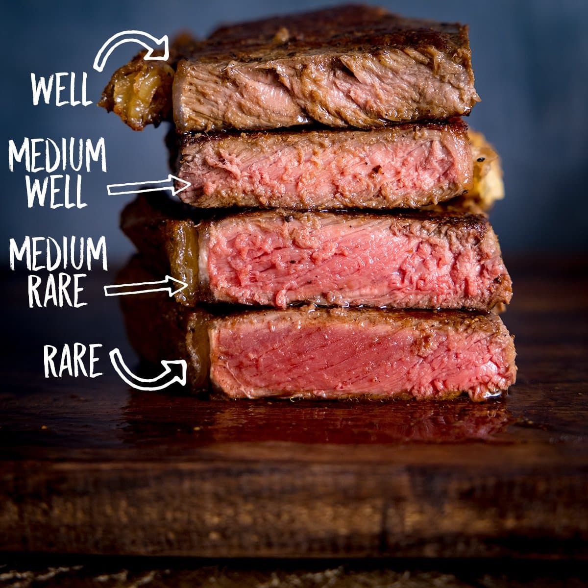 Types of steak