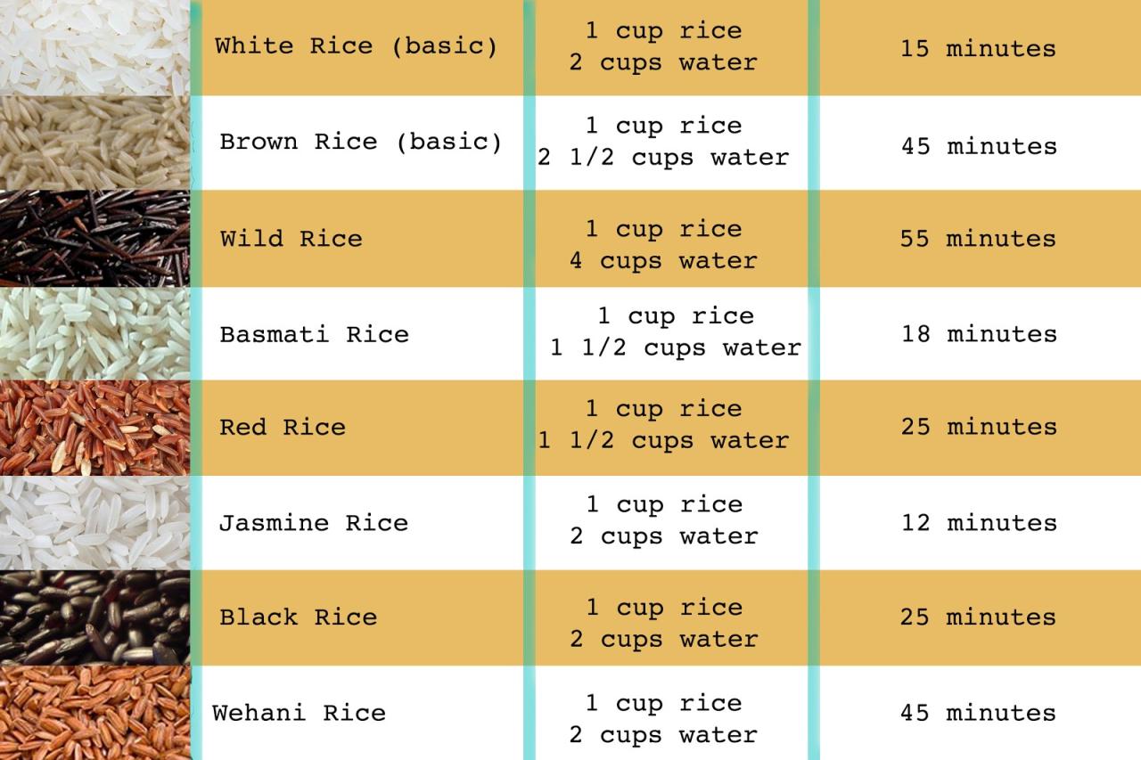 Jasmine rice water ratio rice cooker