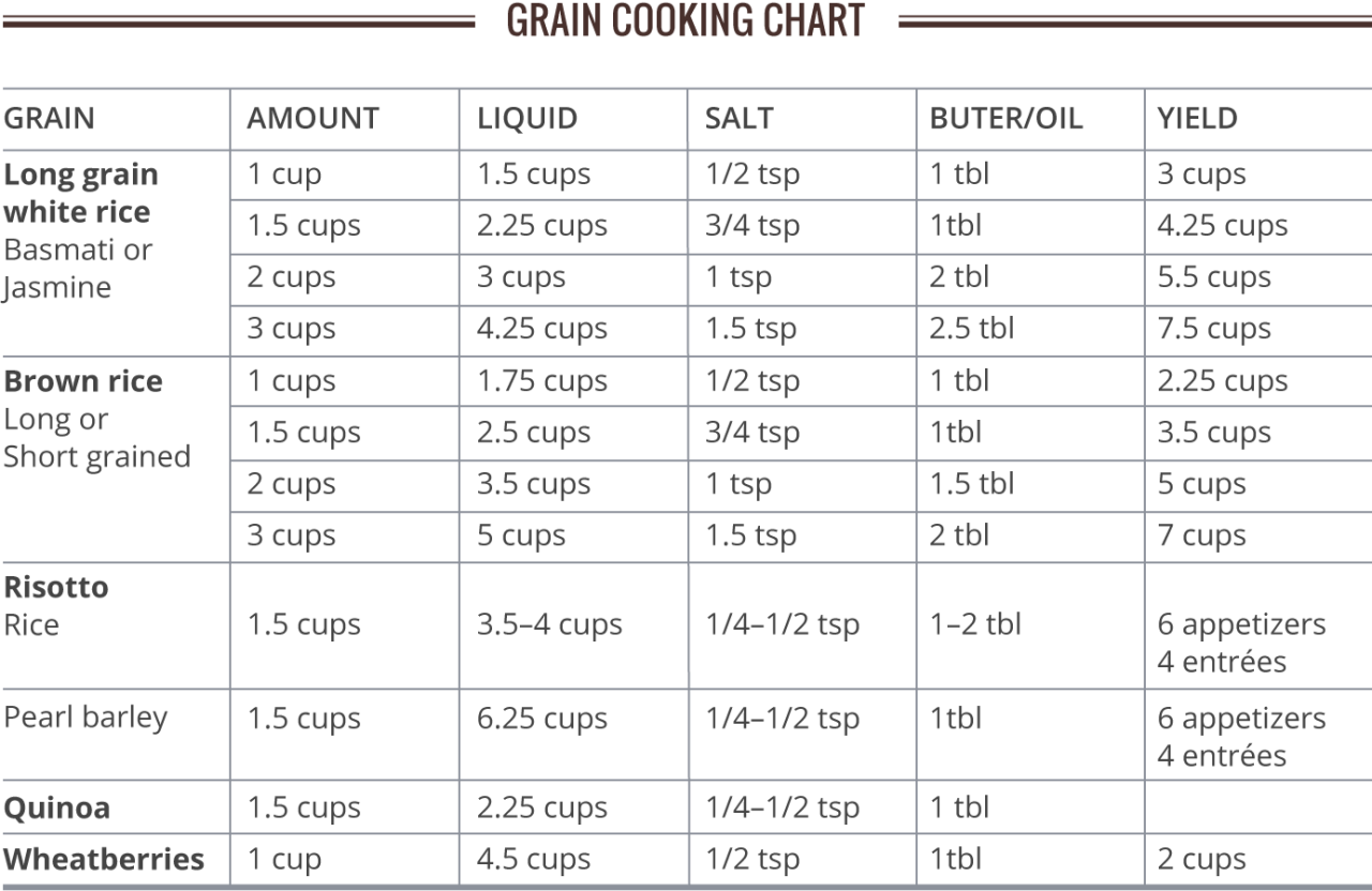 Jasmine rice water ratio rice cooker