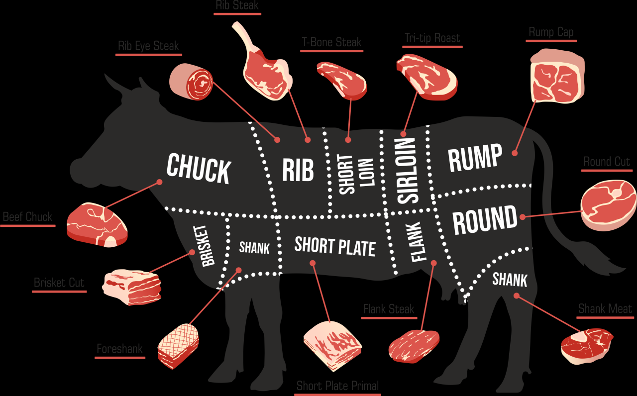 Rind steak oberpfalz rinder grillen ribs stück