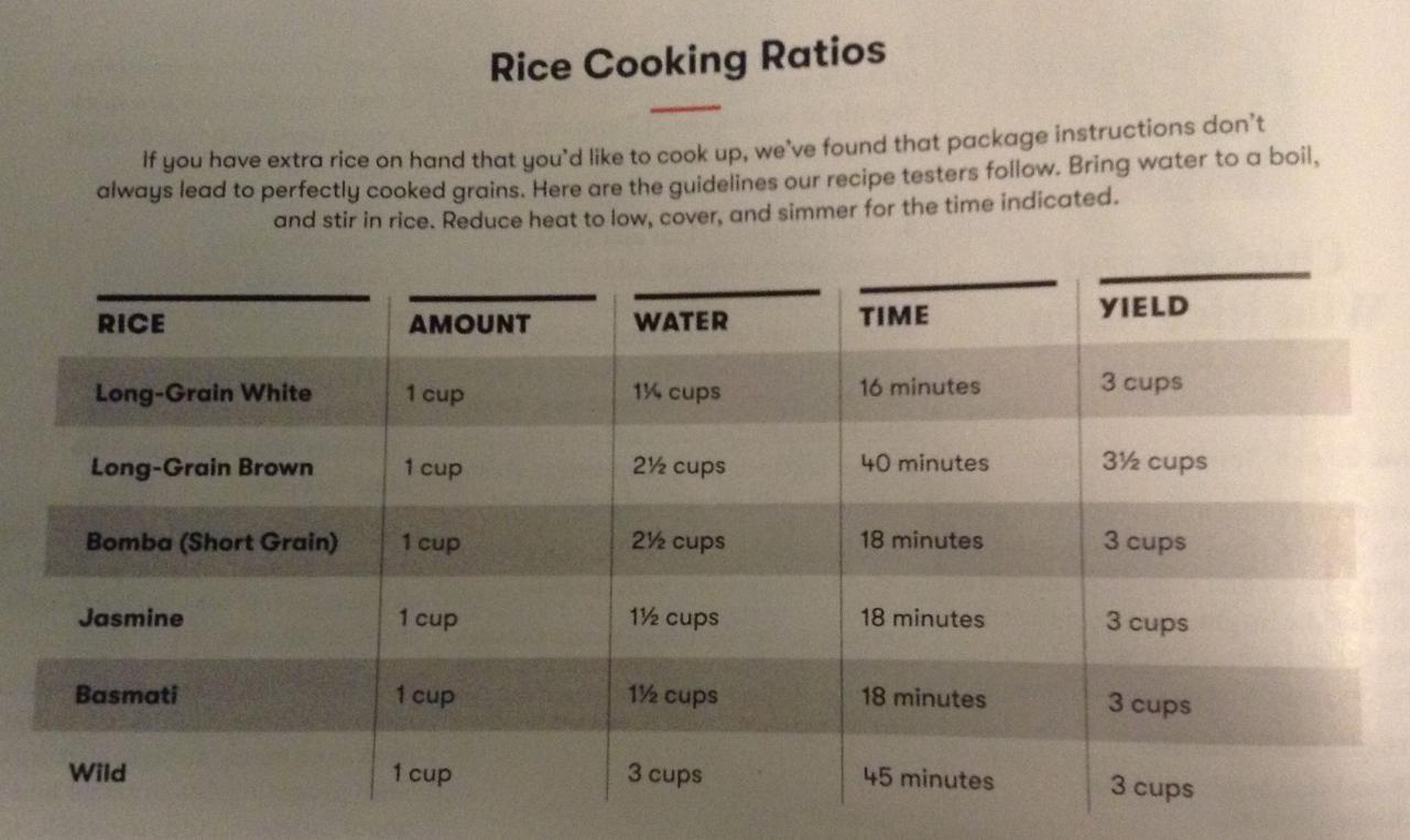 Jasmine rice water ratio rice cooker