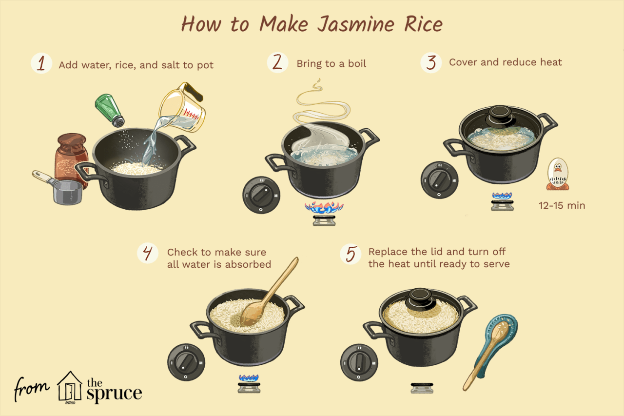 Jasmine rice water ratio rice cooker