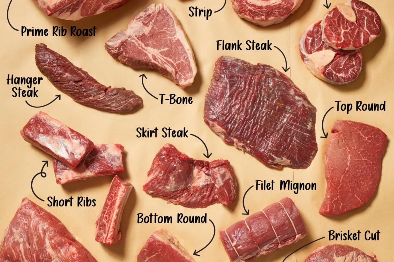 Types of steak