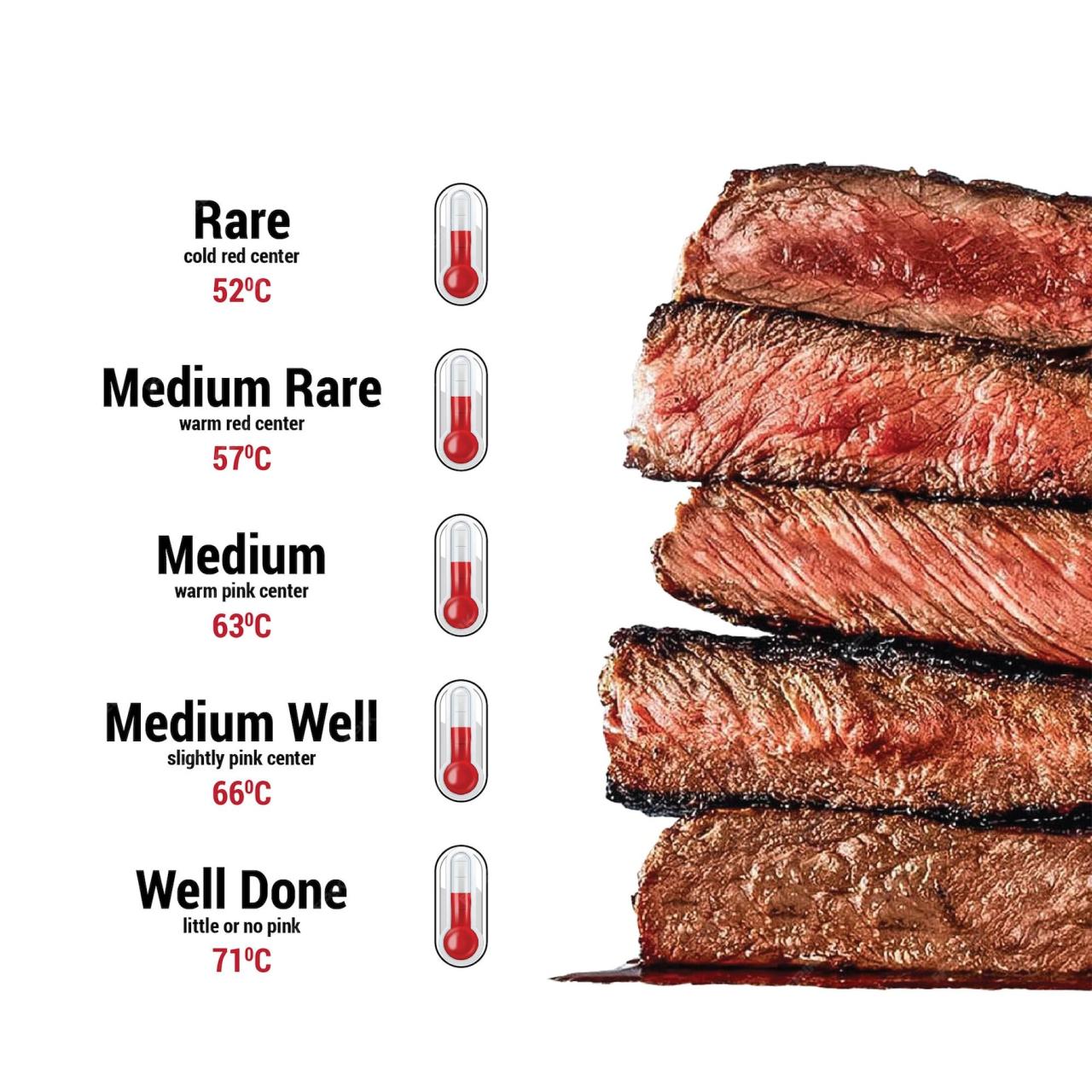 Medium rare steak