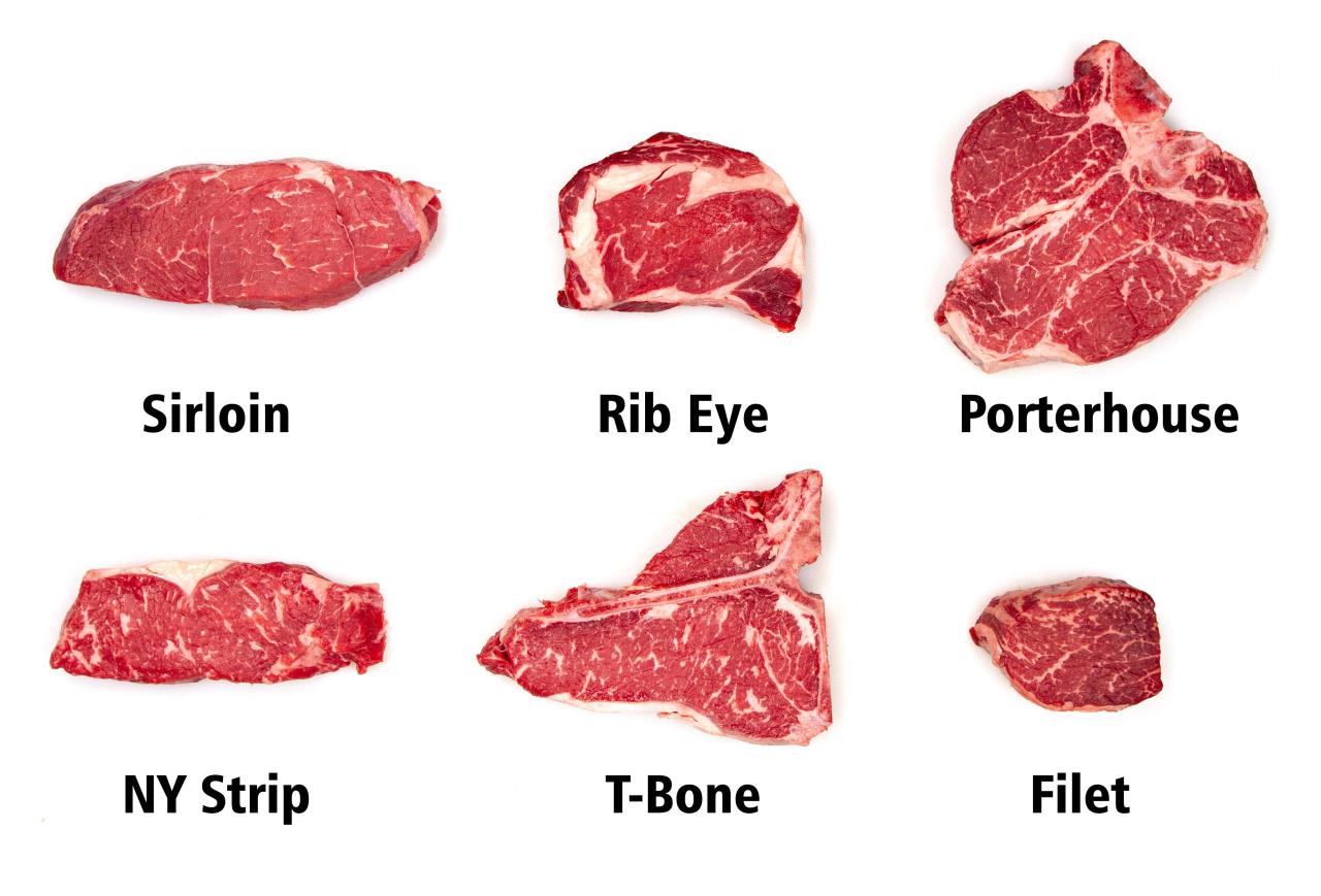 Types of steak